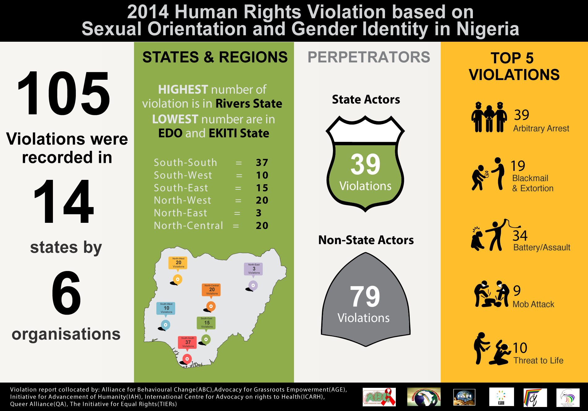 limitations-of-human-rights-in-nigeria-legit-ng