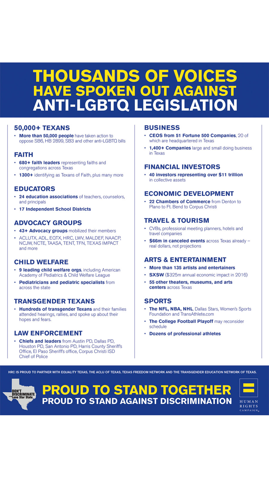 Texas; SB3; Texas Legislature; anti-transgender legialstion