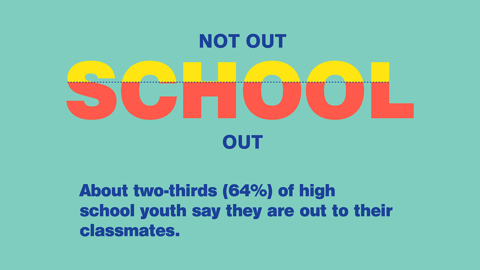 HRC Youth Report; Growing Up LGBT in America