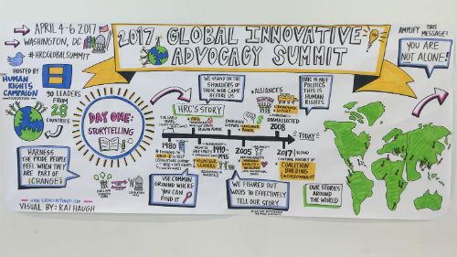 Global Innovative Advocacy Summit