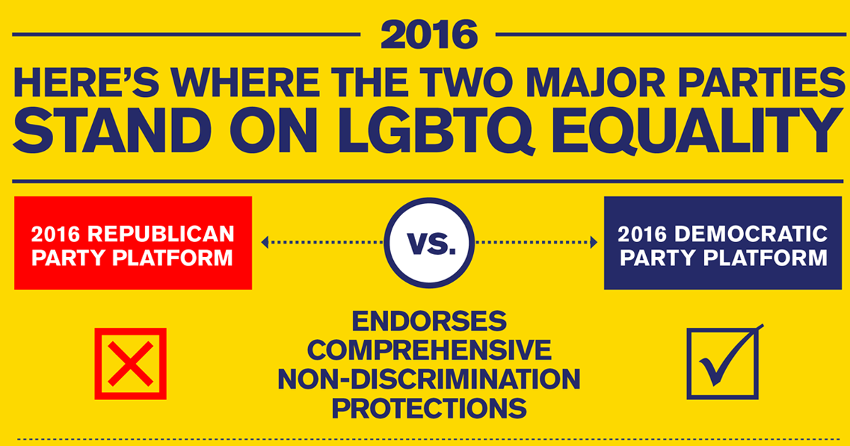 2016 Party Platforms: Here's Where They Stand on LGBTQ Issues | Human ...