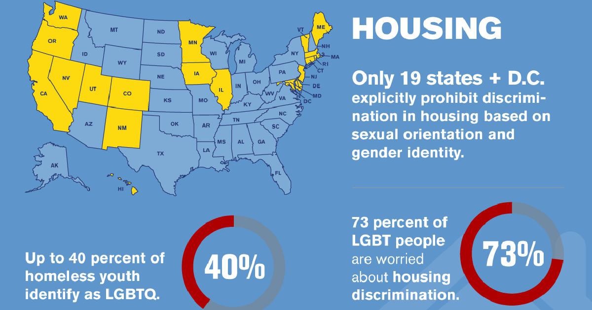 The Need for Full Federal LGBT Equality Discrimination in Housing