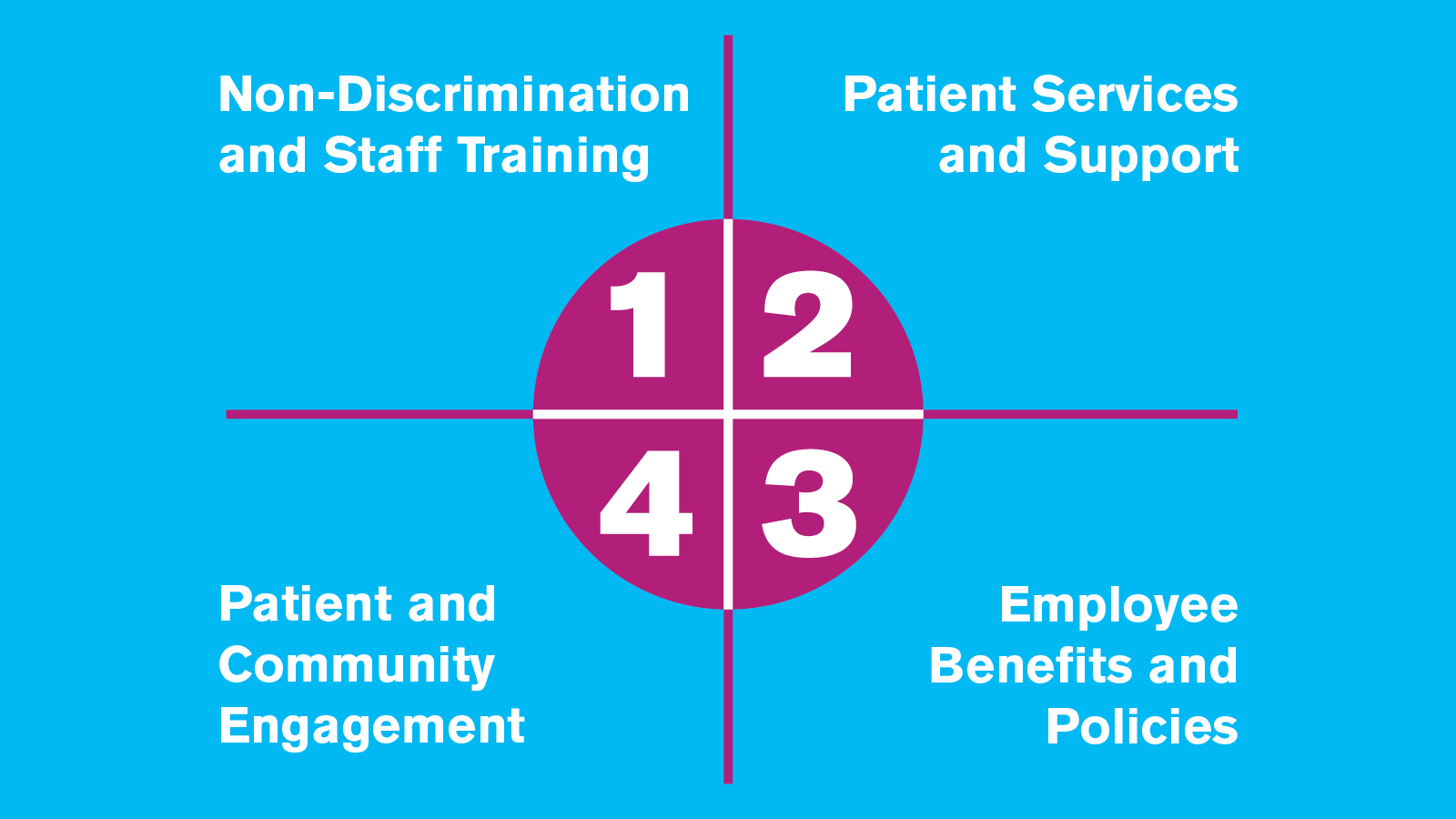 healthcare-equality-index-2019-human-rights-campaign